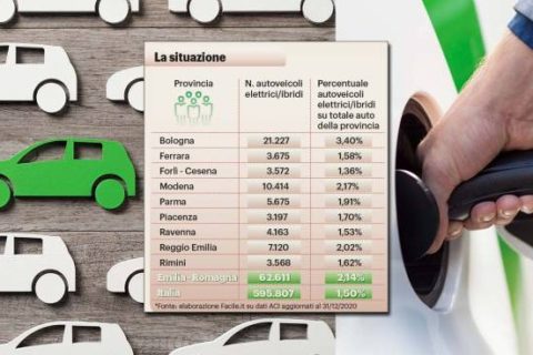 Auto elettriche e ibride in Emilia Romagna