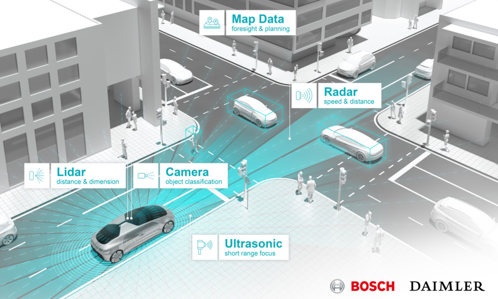 Bosch e Daimler insieme per la guida autonoma