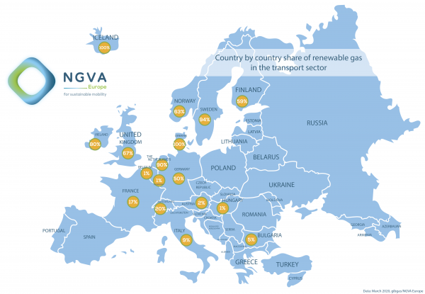 Gas rinnovabile in Europa, il 17% è utilizzato dal settore della mobilità