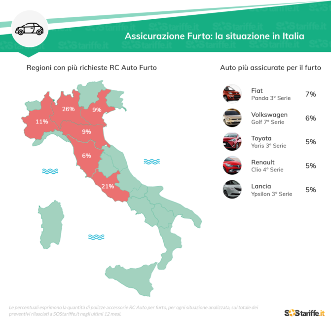 Assicurazione furto auto, le Regioni dove è più diffusa e le auto più assicurate in Italia