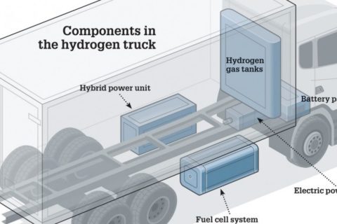 Westport Fuel Systems con Scania per un progetto di ricerca sui motori a idrogeno a iniezione diretta
