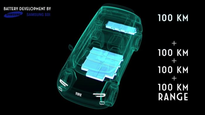 Le batterie modoulari del concept Fiat Centoventi