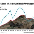 L'appello di 25 ONG europee «Stop alle importazioni di petrolio russo Così smettiamo di finanziare la sporca guerra di Putin»