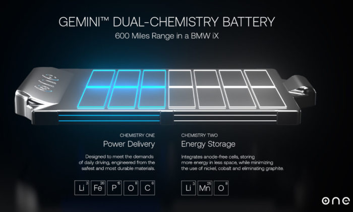 BMW vuole raddoppiare l'autonomia del concept elettrico iX con le batterie ONE 1