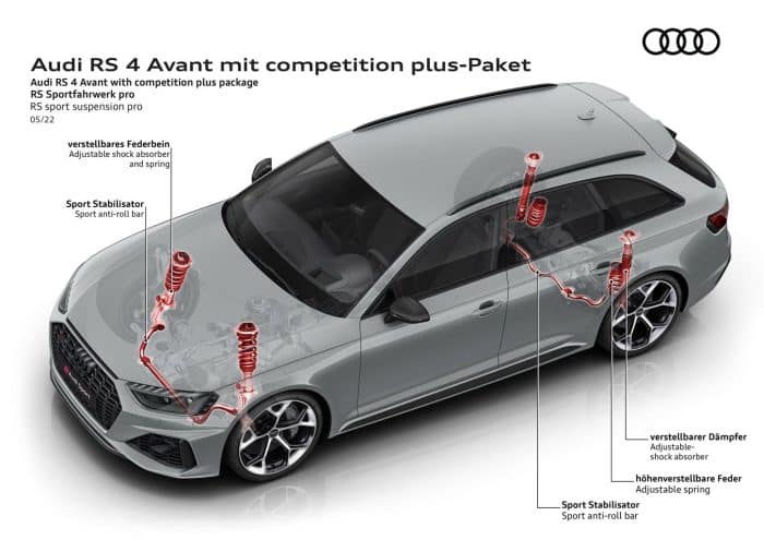 Audi RS 4 Avant e Audi RS 5, arrivano i pacchetti competition