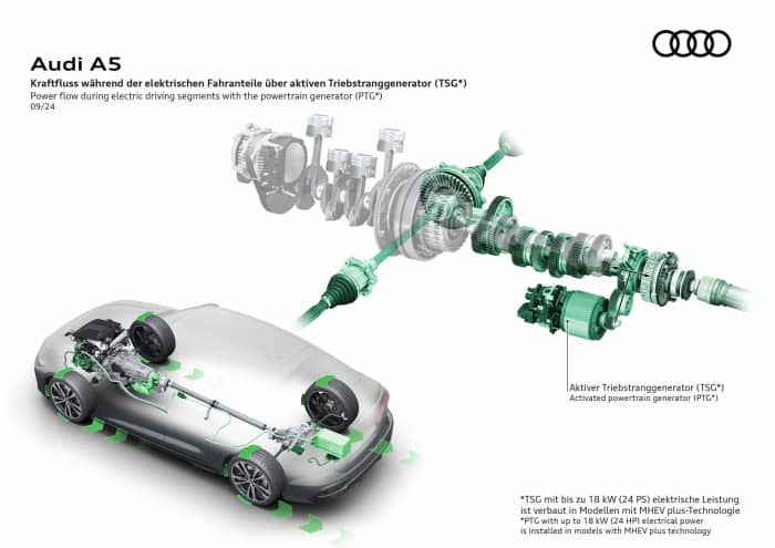 Audi MHEV Plus, come funziona l'ibrido di nuova generazione 5 Audi MHEV Plus come funzione librido di nuova generazione 1 700x495