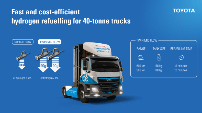 Toyota Hydrogen Refueling Solutions ed ENGIE collaborano per nuove stazioni di rifornimento a idrogeno 1 700x394