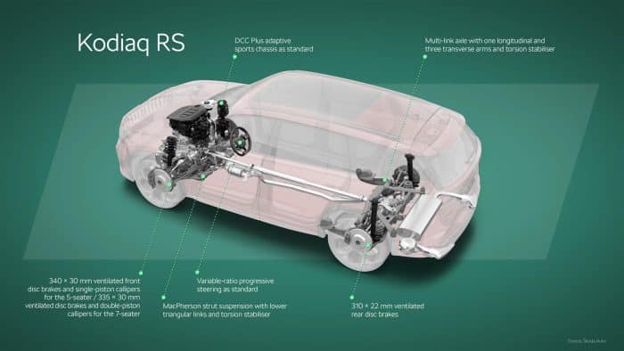 Skoda Kodiaq RS e Octavia RS 2025, turbo benzina con grinta da vendere 7 Skoda Kodiaq RS e Octavia RS 2025 turbo benzina con grinta da vendere 12 700x394