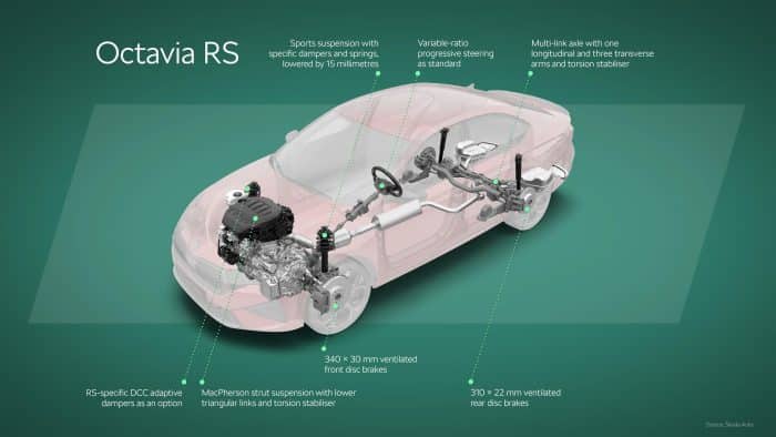 Skoda Kodiaq RS e Octavia RS 2025, turbo benzina con grinta da vendere 6 Skoda Kodiaq RS e Octavia RS 2025 turbo benzina con grinta da vendere 2 700x394