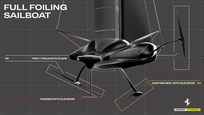 Ferrari Hypersail 6 700x394