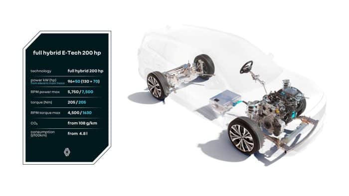 Motorisation Full Hybrid E Tech 200 cv 1 700x394