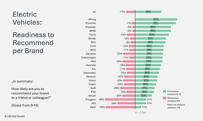 250804 XPENG grafico Top Consumer 700x420