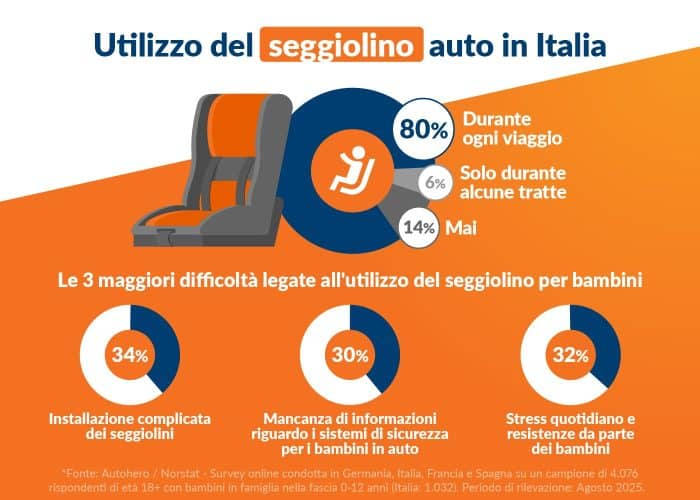 Autohero CS Safety Car Survey Infografica 700x500