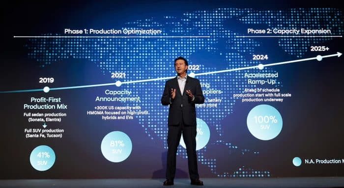 Hyundai lancerà oltre 18 modelli ibridi entro il 2030. La strategia coreana 3 Hyundai lancera oltre 18 modelli ibridi entro il 2030 700x383