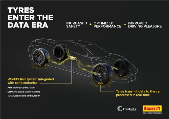 Aston Martin adotta la esclusiva tecnologia Pirelli Cyber Tyre