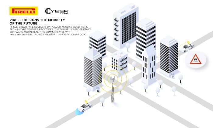 Pirelli Cyber Tyre è il pneumatico più innovativo del 2025 3 Pirelli Cyber Tyre 1 700x422