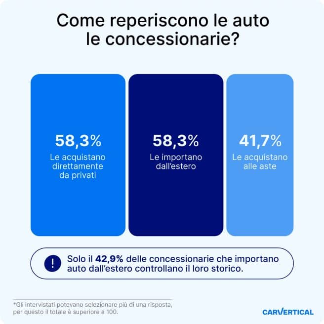 Usato auto 2025 5 dati chiave che cambiano il mercato secondo carVertical 1 656x656