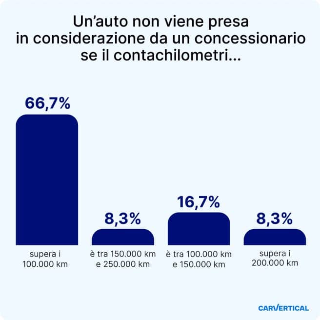 Usato auto 2025 5 dati chiave che cambiano il mercato secondo carVertical 2 656x656