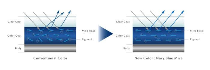 Mazda CX-5 Navy Blue, nuovo colore, 8 tinte, stile evoluto 5 Mazda CX 5 Navy Blue 2 700x233