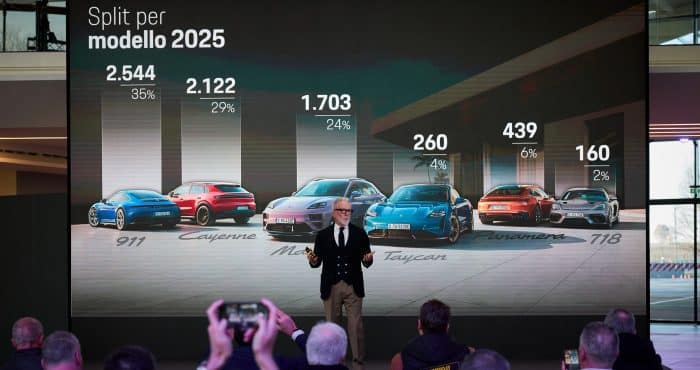 Porsche Italia, l'ad Innocenti "Offerta di lusso termico ed elettrico nel 2026, Cayenne a batteria è rivoluzionaria" 2 Porsche Italia, l'ad Innocenti "Offerta di lusso termico ed elettrico nel 2026, Cayenne a batteria è rivoluzionaria"