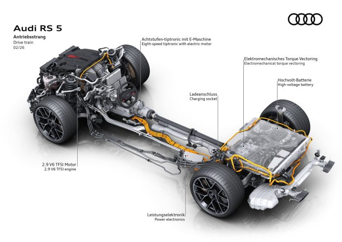 Fenomenale Audi RS5, 639 cavalli per la prima plug-in della divisione sportiva 3 Nuova Audi RS5 le foto ufficiali 23 700x495