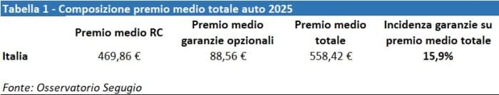 RC auto i 5 segreti del caro polizza assicurazione tra Nord e Sud 1 700x134