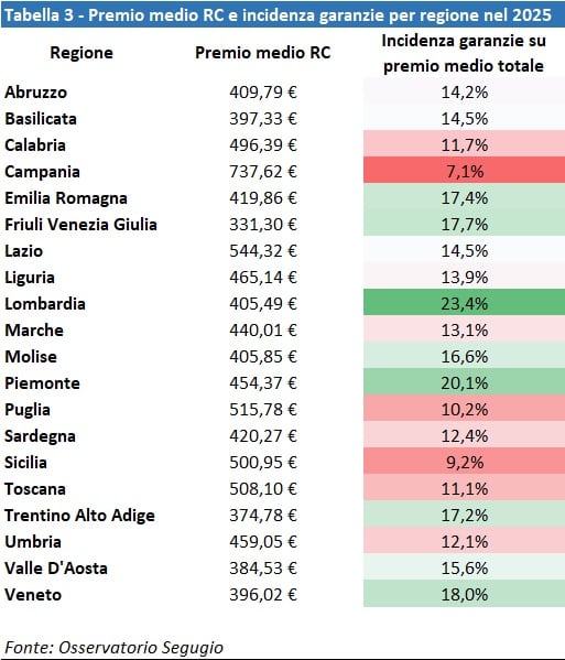 RC auto i 5 segreti del caro polizza assicurazione tra Nord e Sud 3