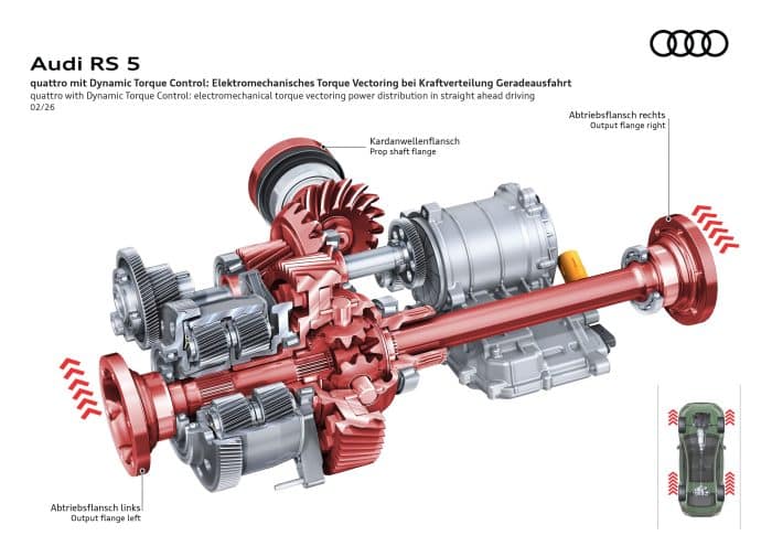 Audi RS 5 come funziona il torque vectoring con 639 cavalli 3 700x495