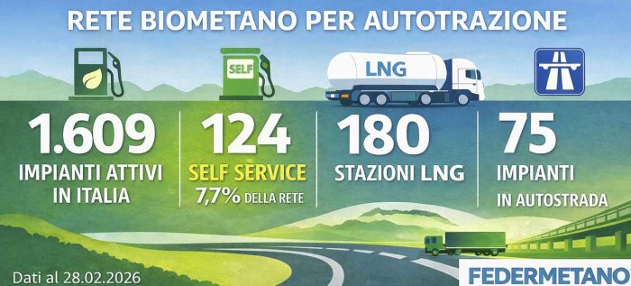 Metano e biometano per autotrazione, cresce la rete in Italia