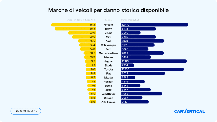 Auto danneggiate 700x394