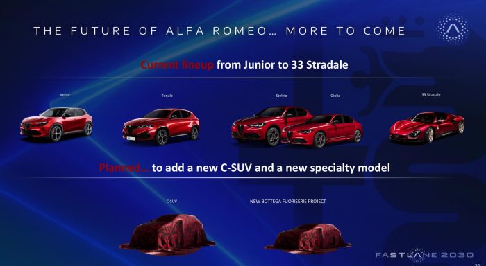Piano industriale Alfa Romeo e1779426534854 700x384