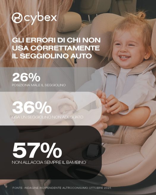 Sicurezza bambini seggiolini Cybex 7 525x656