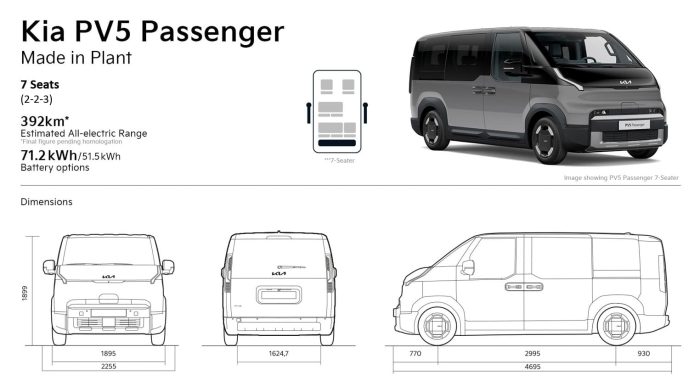 Kia PV5 Passenger, van elettrico a 7 posti per la mobilità condivisa 4 Kia PV5 Passenger 1 700x392