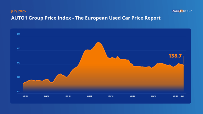 0726 price index graph 700x393