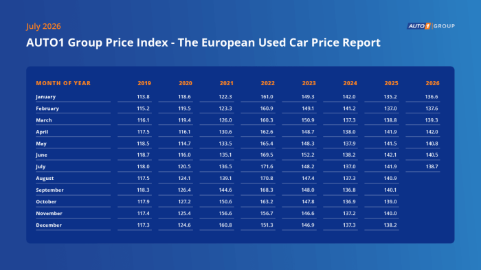 0726 price index table 700x393