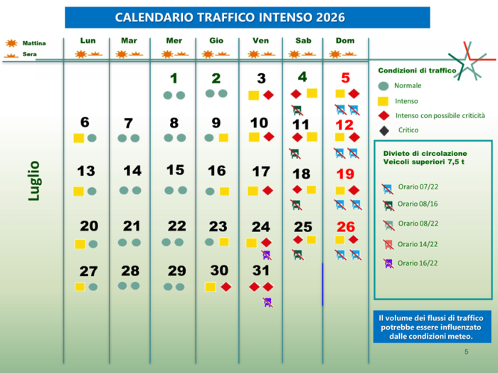 Esodo vacanze 2026, il calendario del traffico intenso 4 Esodo vacanze 2026 700x524