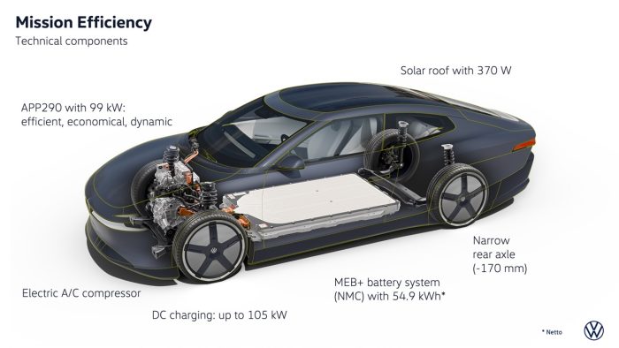 Volkswagen Mission Efficiency 23 1 700x394