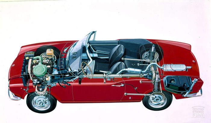 La storia della Fiat 124 nei 60 anni dal debutto 04 Mi Chiamo Fiat 124 Fiat 124 Sport Spider 700x409