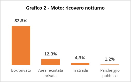 Bonus box auto, 3 motivi per risparmi fino al 50% 4 onus box auto 3 motivi per risparmi fino al 50 2