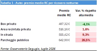 Bonus box auto, 3 motivi per risparmi fino al 50% 5 onus box auto 3 motivi per risparmi fino al 50 3