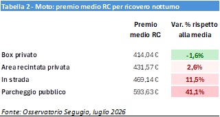 Bonus box auto, 3 motivi per risparmi fino al 50% 6 onus box auto 3 motivi per risparmi fino al 50 4