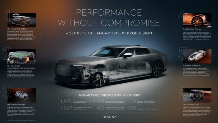 Jaguar Type 01, l'elettrica tra lusso e provocazione. Tutti i segreti 4 Jaguar Type 01 36 700x394