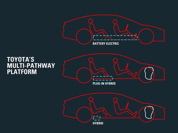 La strategia di Toyota per i nuovi motori ibridi modulari 1 700x525